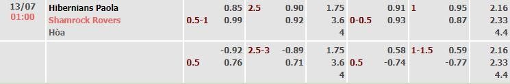 Tỷ lệ kèo Vòng loại UEFA Champions League Hibernians vs Shamrock