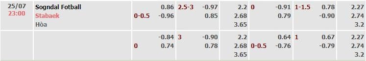 Tỷ lệ kèo OBOS-Ligaen Sogndal vs Stabaek