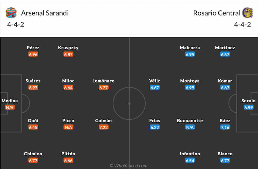 Arsenal Sarandi vs Rosario