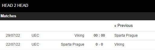 soi kèo viking vs sparta prague