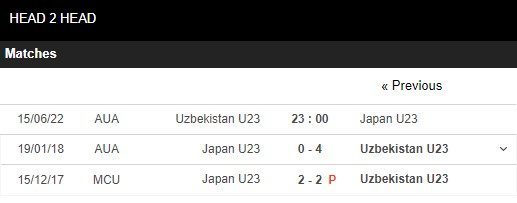 1658989283 784 Nhan dinh U23 Uzbekistan vs U23 Nhat Ban 23h00 ngay