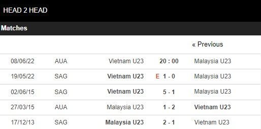 1658992407 51 Nhan dinh U23 Viet Nam vs U23 Malaysia 20h00 ngay