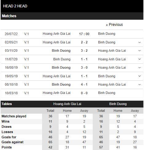 1659166151 994 Nhan dinh HAGL vs Binh Duong 17h00 ngay 207 V League