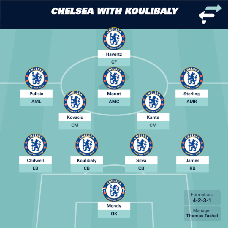 Đây có thể là đội hình tối ưu của Chelsea vào mùa sau