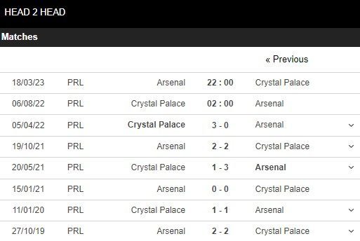 1659656340 794 Soi keo Crystal Palace vs Arsenal 02h00 ngay 68 Ngoai