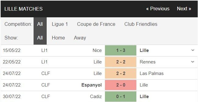 1659831433 279 Soi keo Lille vs Auxerre 23h30 ngay 78 Ligue 1