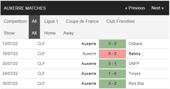 1659831433 597 Soi keo Lille vs Auxerre 23h30 ngay 78 Ligue 1