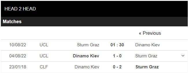 1659999930 132 Soi keo Sturm Graz vs Dynamo Kyiv 01h30 ngay 108