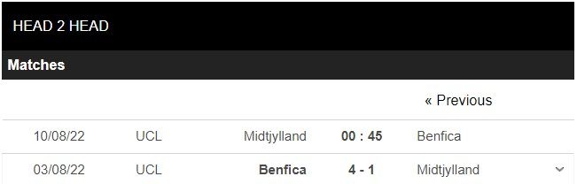 1660005039 978 Soi keo Midtjylland vs Benfica 00h45 ngay 108 Cup C1