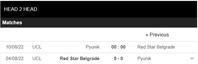 1660009782 672 Soi keo Pyunik vs Crvena Zvezda 00h00 ngay 108 Cup