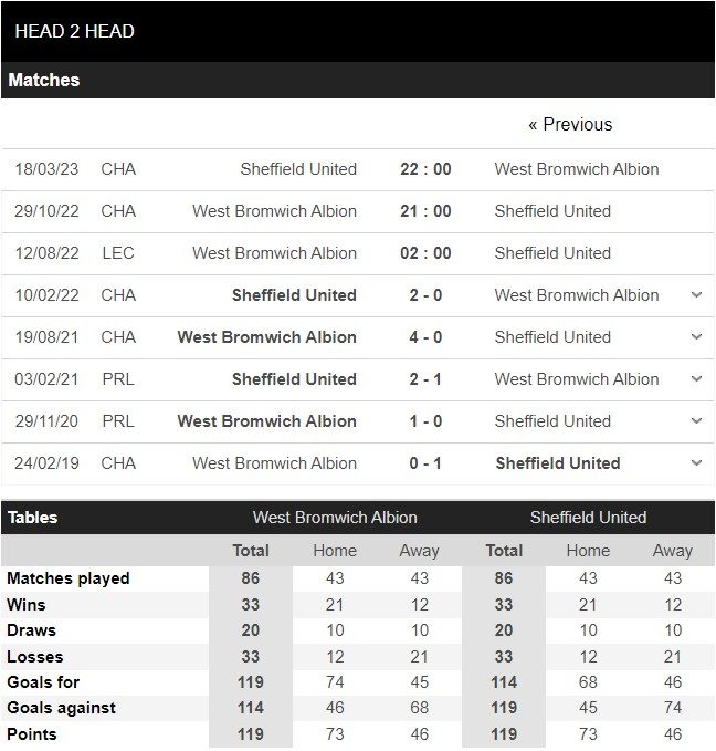 1660172828 183 Soi keo West Brom vs Sheffield United 02h00 ngay 128