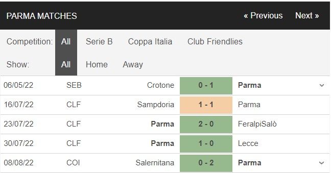 1660260005 751 Soi keo Parma vs Bari 01h45 ngay 138 Hang 2