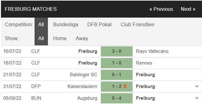 1660260185 563 Soi keo Freiburg vs Dortmund 01h30 ngay 138 Bundesliga