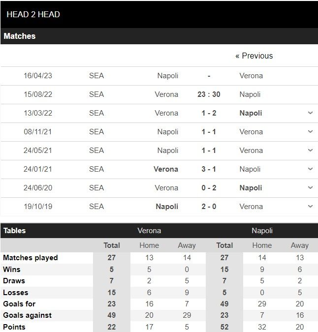 1660519777 142 Soi keo Verona vs Napoli 23h30 ngay 158 Serie A
