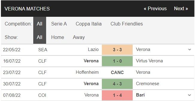 1660519777 375 Soi keo Verona vs Napoli 23h30 ngay 158 Serie A