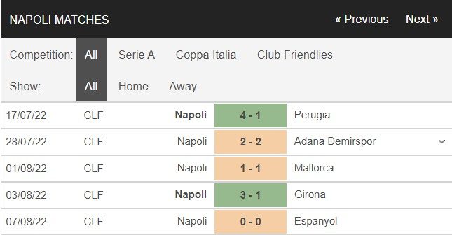 1660519777 821 Soi keo Verona vs Napoli 23h30 ngay 158 Serie A