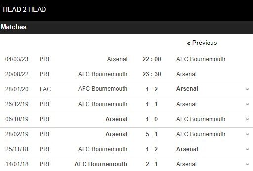 1660952037 925 Soi keo Bournemouth vs Arsenal 23h30 ngay 208 Ngoai Hang