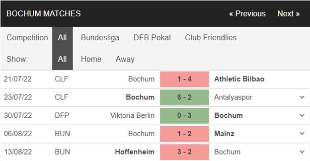 1661036650 645 Soi keo Bochum vs Bayern Munich 22h30 ngay 218 Bundesliga
