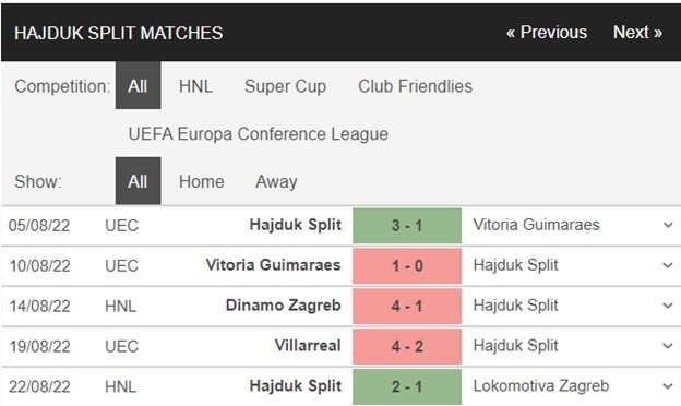 1661384896 359 Soi keo Hajduk Split vs Villarreal 02h00 ngay 268 Cup