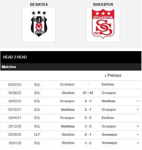 Soi kèo Besiktas vs Sivasspor