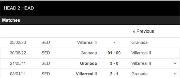 1661736947 829 Soi keo Granada vs Villarreal B 01h00 ngay 308 Hang