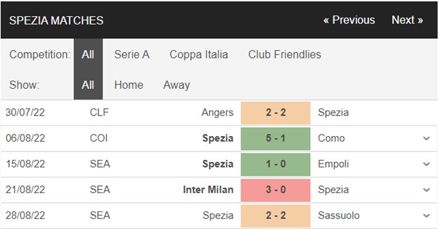 1661900828 39 Soi keo Juventus vs Spezia 01h45 ngay 19 Serie A