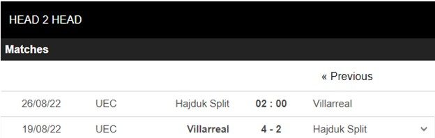 Soi keo Hajduk Split vs Villarreal 02h00 ngay 268 Cup