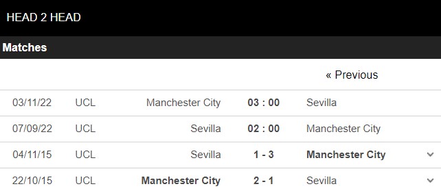 1662421260 91 Soi keo Sevilla vs Man City 02h00 ngay 79 Cup