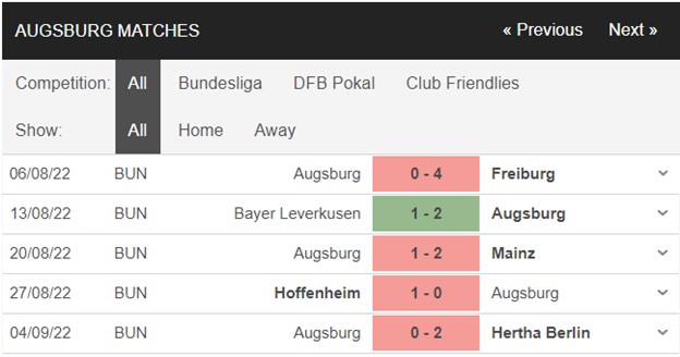 1662678503 340 Soi keo Bremen vs Augsburg 01h30 ngay 109 Bundesliga