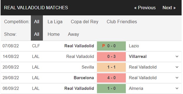 1662679280 826 Soi keo Girona vs Valladolid 02h00 ngay 109 La Liga