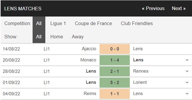 1662683117 76 Soi keo Lens vs Troyes 02h00 ngay 109 Ligue 1