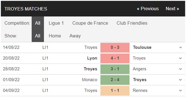 1662683117 958 Soi keo Lens vs Troyes 02h00 ngay 109 Ligue 1