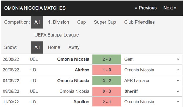 1663199555 312 Soi keo Sociedad vs Omonia Nicosia 23h45 ngay 159 Cup