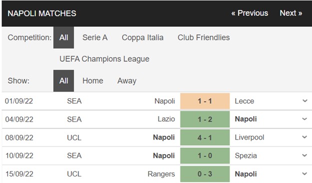 1663460116 747 Soi keo AC Milan vs Napoli 01h45 ngay 199 Serie