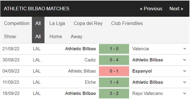 1664494371 726 Soi keo Bilbao vs Almeria 02h00 ngay 110 La Liga