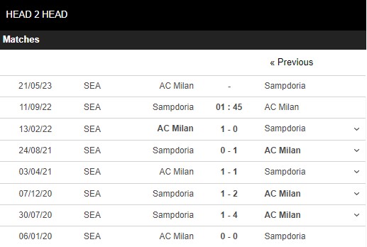 Soi keo Sampdoria vs Milan 01h45 ngay 119 Serie A