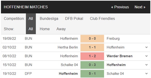 1666393363 231 Soi keo Hoffenheim vs Bayern Munich 20h30 ngay 2210 Bundesliga