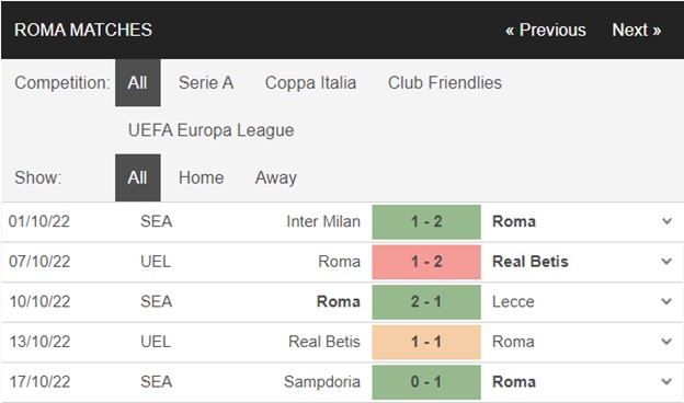 1666479949 150 Soi keo Roma vs Napoli 01h45 ngay 2410 Serie A